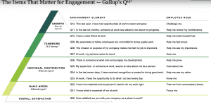 https://www.actx.edu/hr/gallup-q12-resources